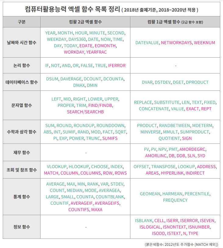 컴퓨터활용능력2급함수.jpg